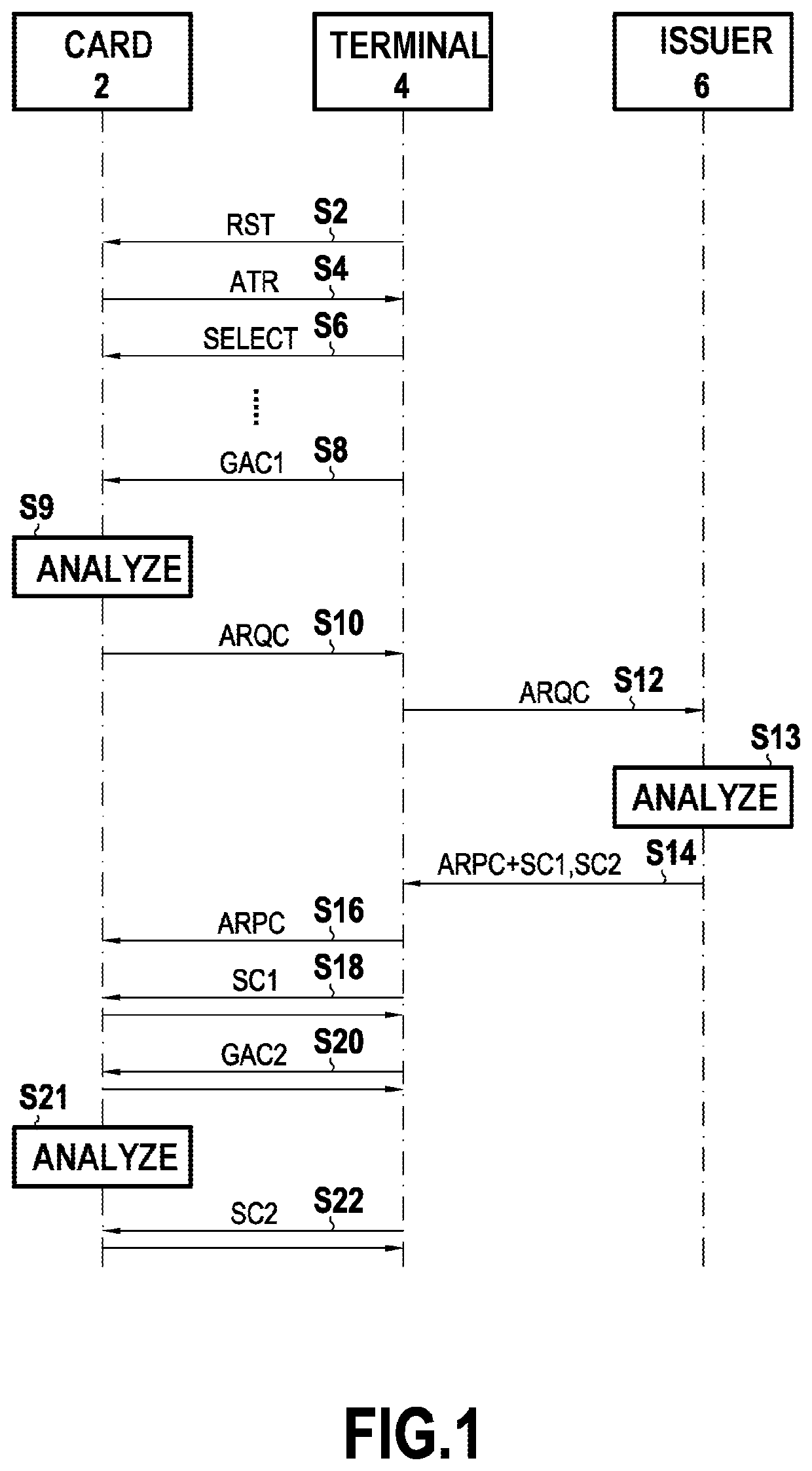 Method of controlling an electronic device and corresponding electronic device