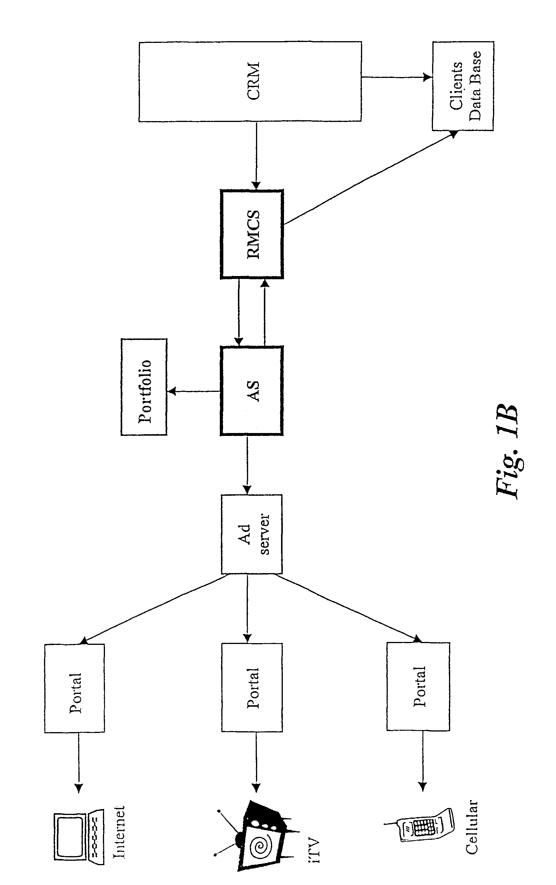 User-driven data network communication system and method