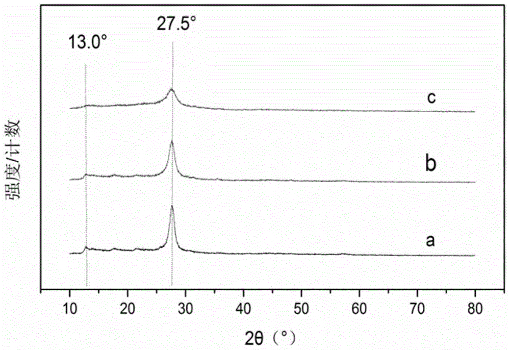 Preparation of b-doped g-c by a non-metallic liquid phase doping  <sub>3</sub> no  <sub>4</sub> photocatalytic method
