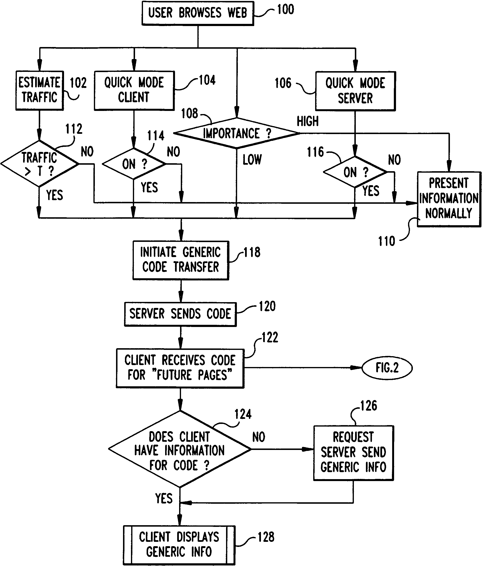 System and method for information transfer over a network