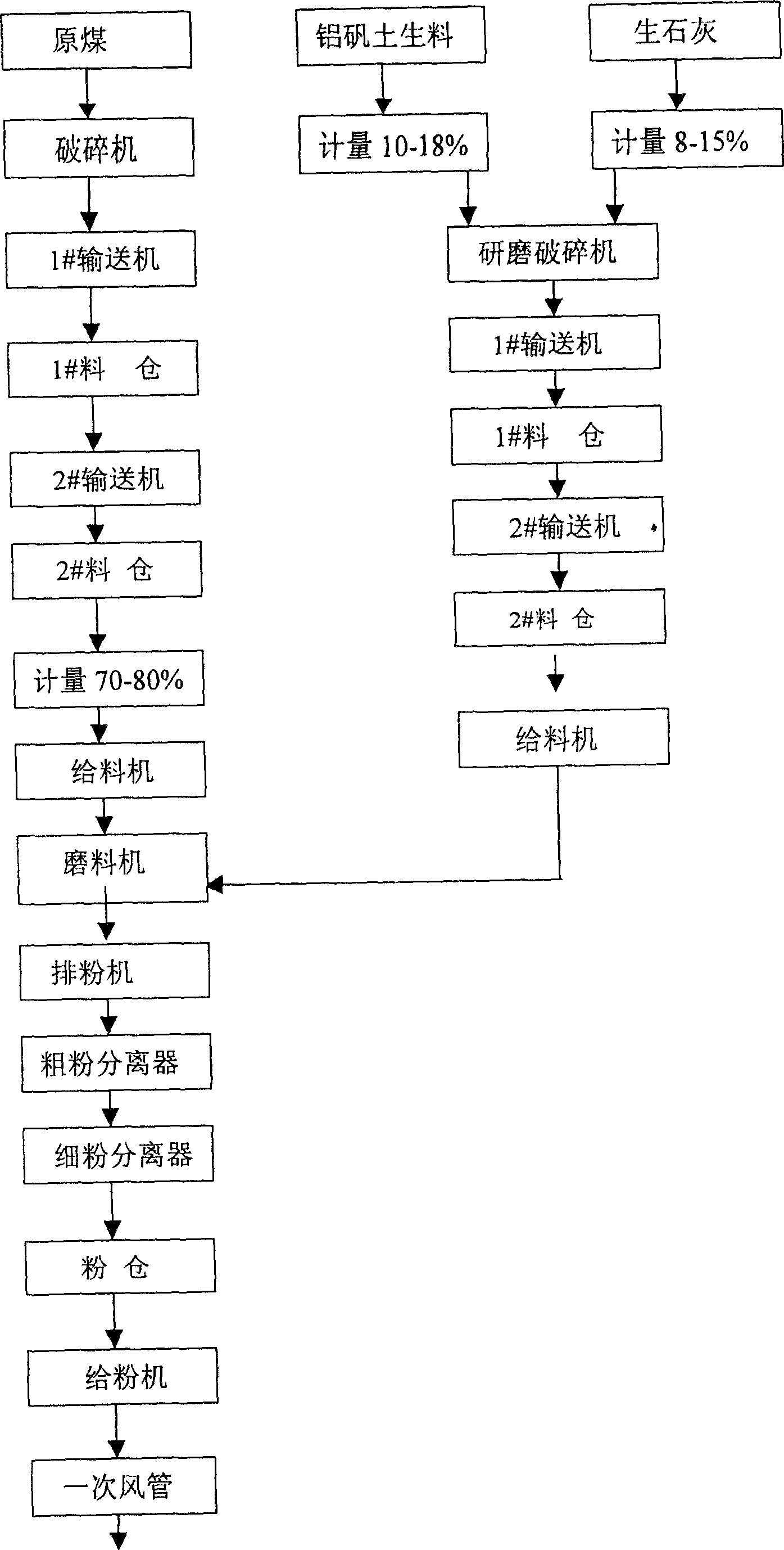 Method of concurrently burning aluminate, bauxite and aluminium sulfide gel material for generating boiler