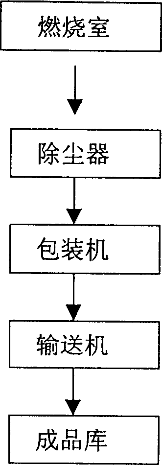 Method of concurrently burning aluminate, bauxite and aluminium sulfide gel material for generating boiler