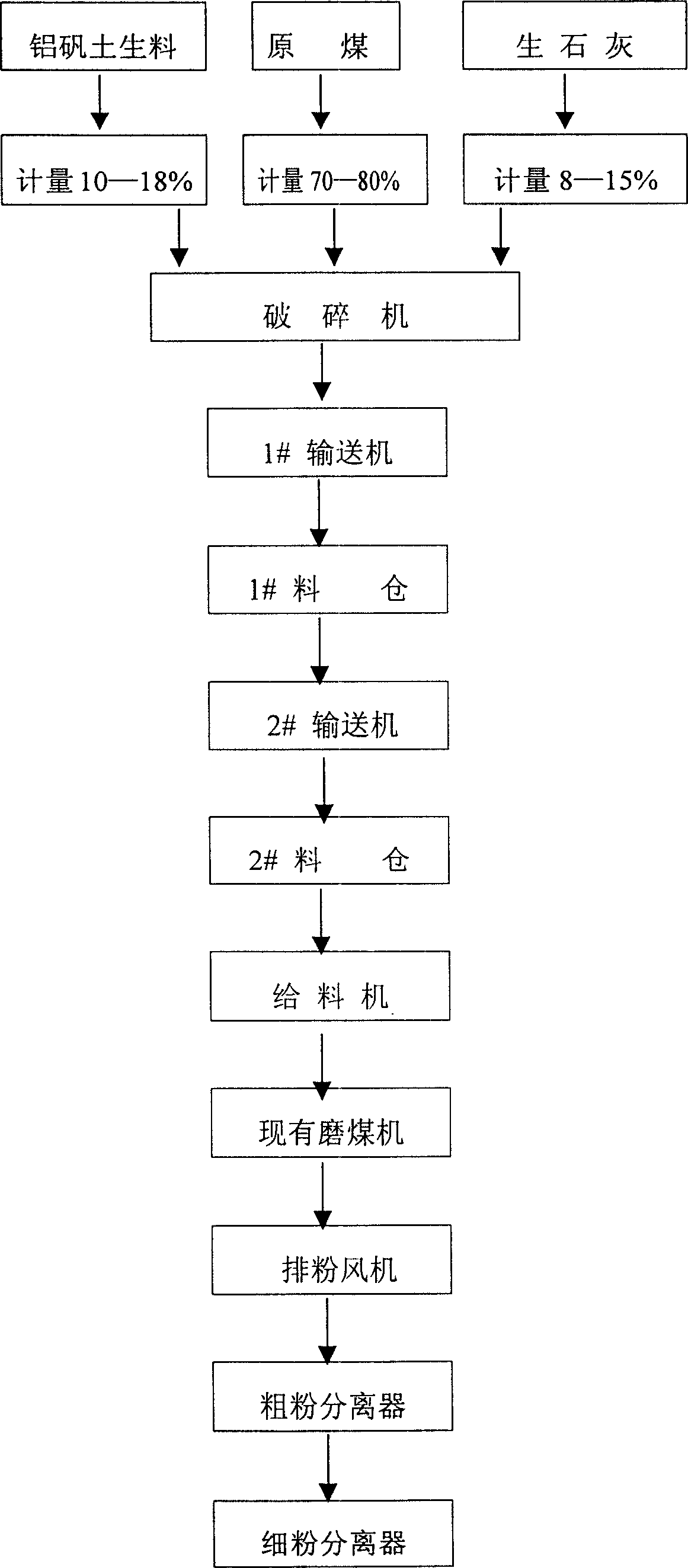 Method of concurrently burning aluminate, bauxite and aluminium sulfide gel material for generating boiler