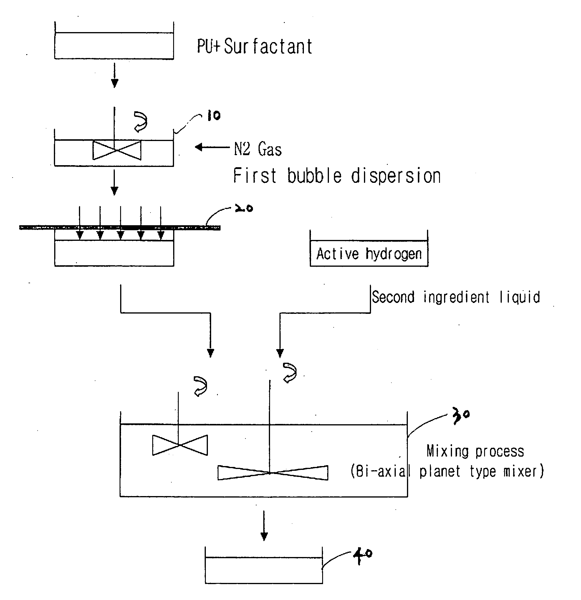 Method of fabricating polyurethane foam with micro pores and polishing pad therefrom