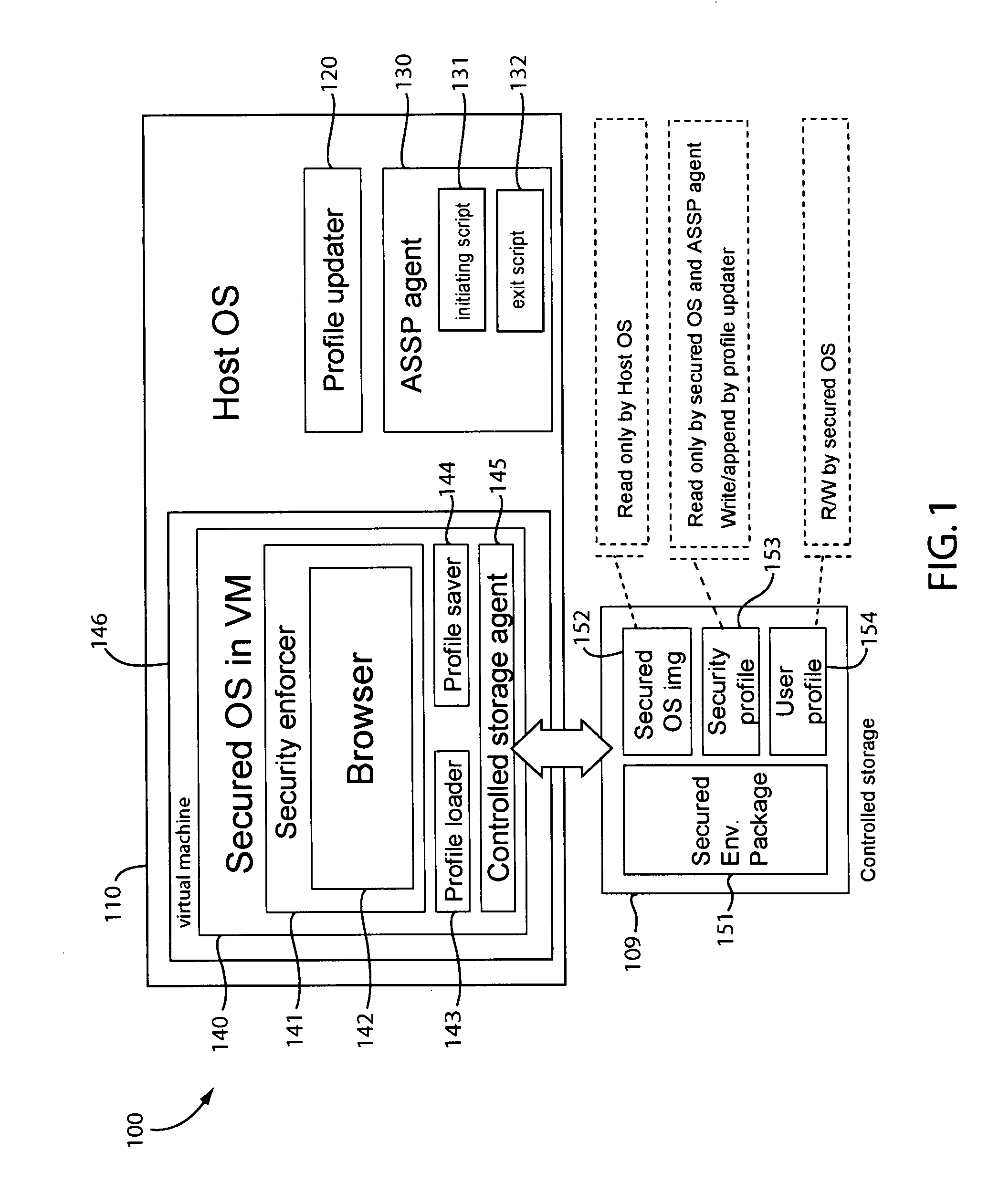 Portable secured computing environment for performing online confidential transactions in untrusted computers