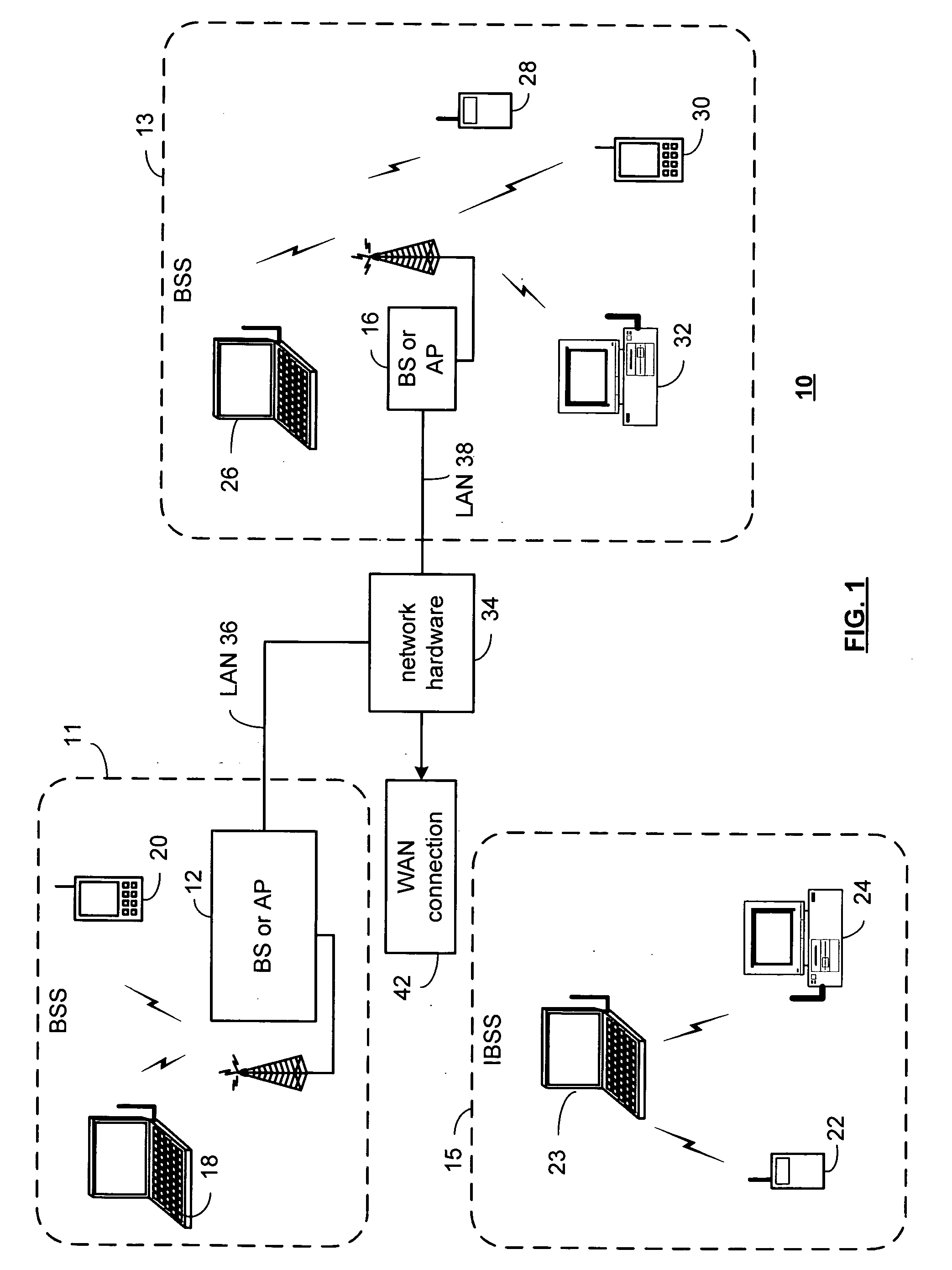 Transmitting high rate data within a MIMO WLAN