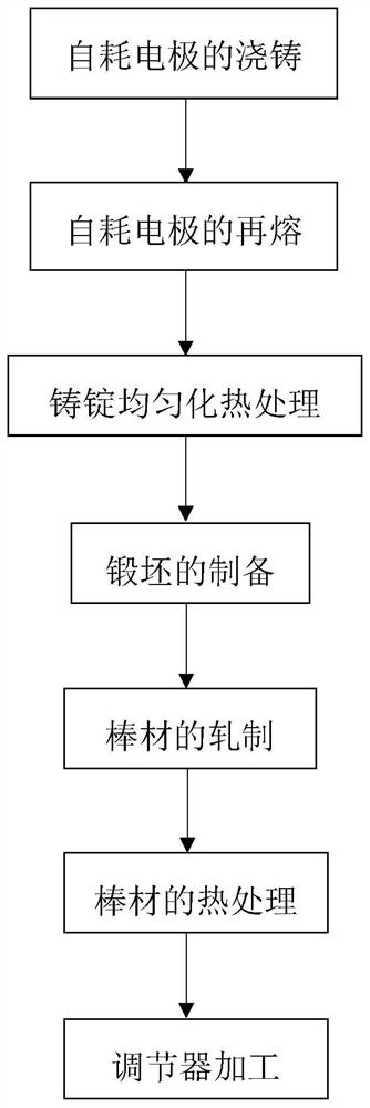 Novel carbide-reinforced cobalt-based superalloy regulator and preparation method thereof