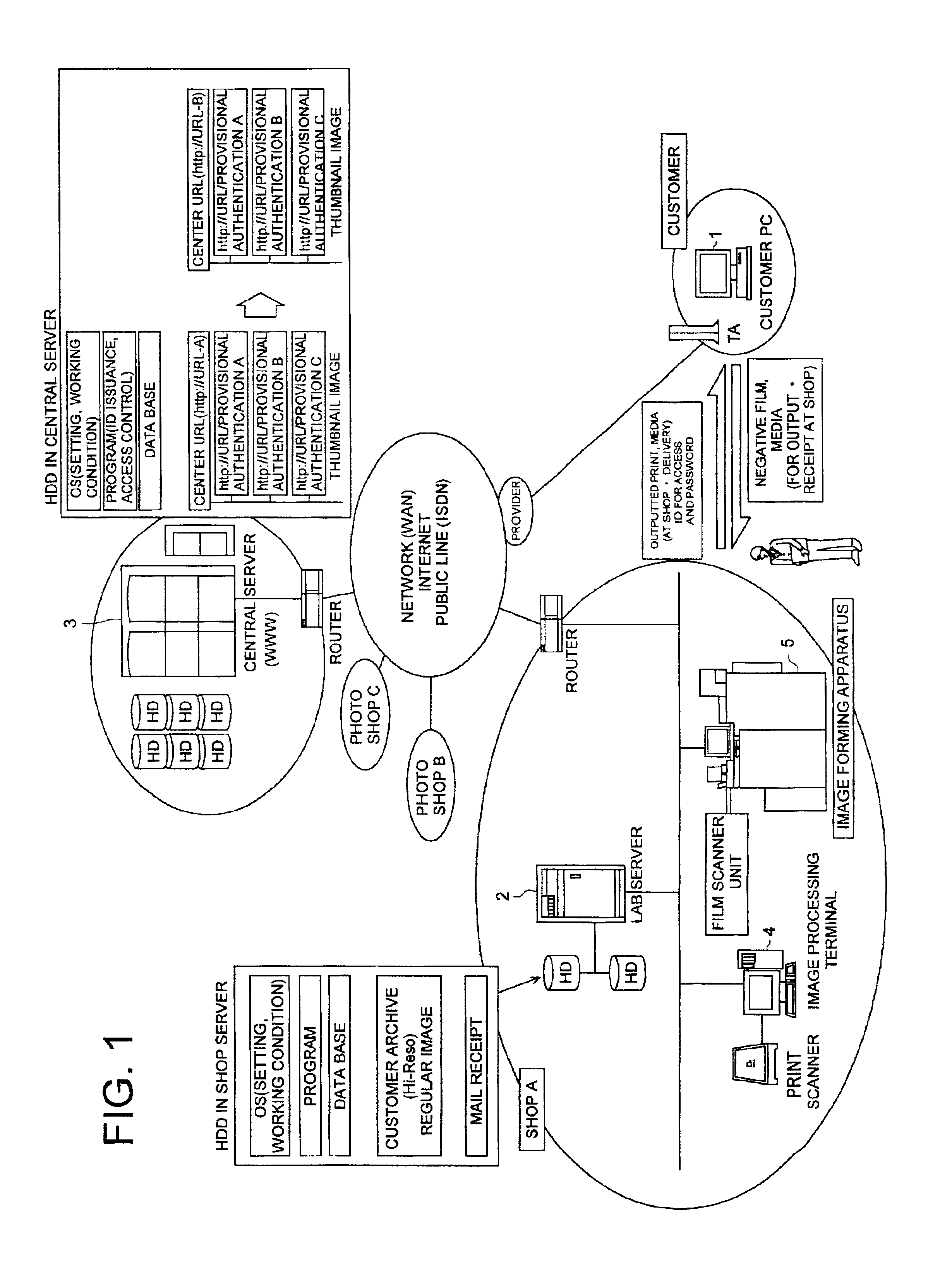Image data processing system and server system