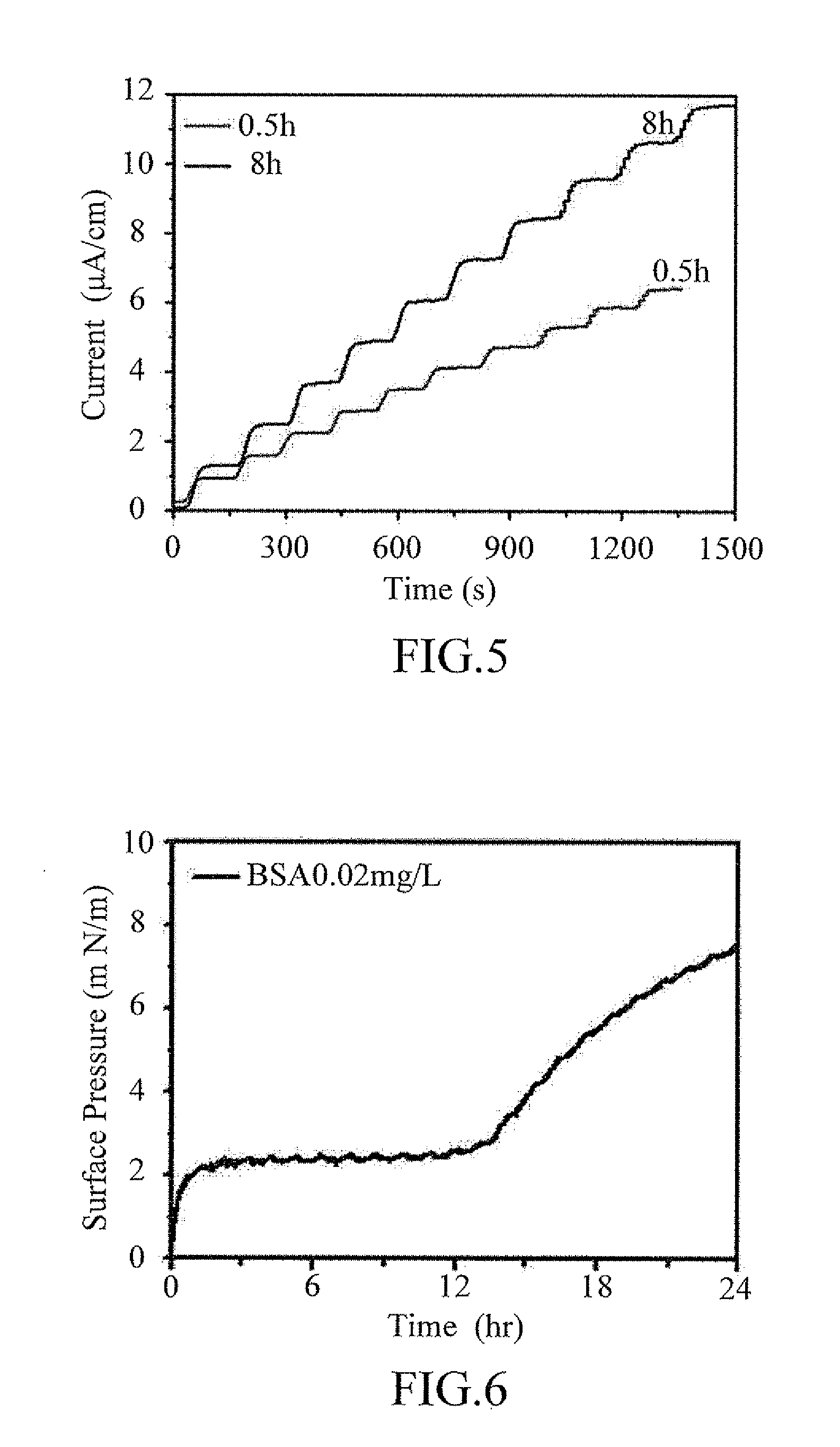 Method for changing conformation of globular proteins
