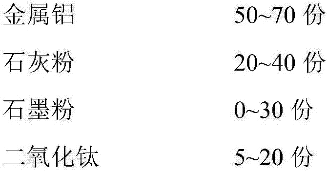 Preparation method for molten steel purifying agent