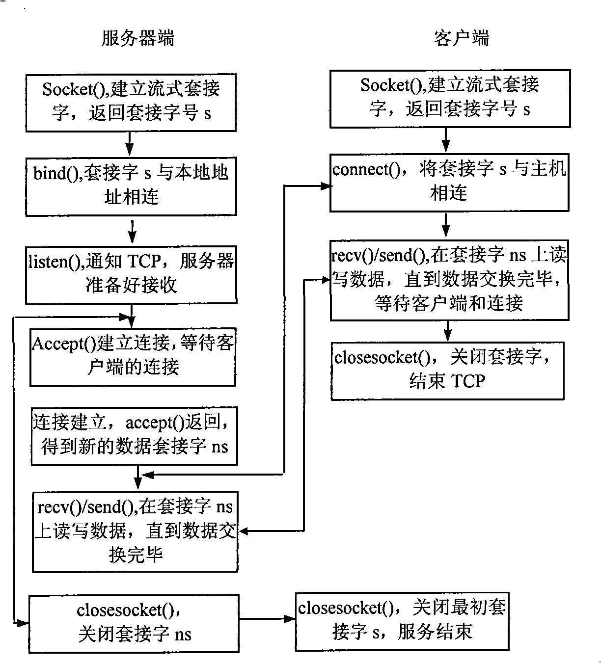 Multi-dimension analogy method of solid-oxide fuel battery