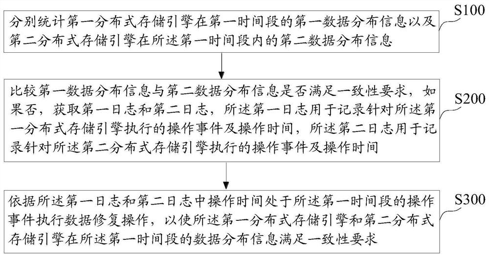 Data recovery method and device, equipment and storage medium