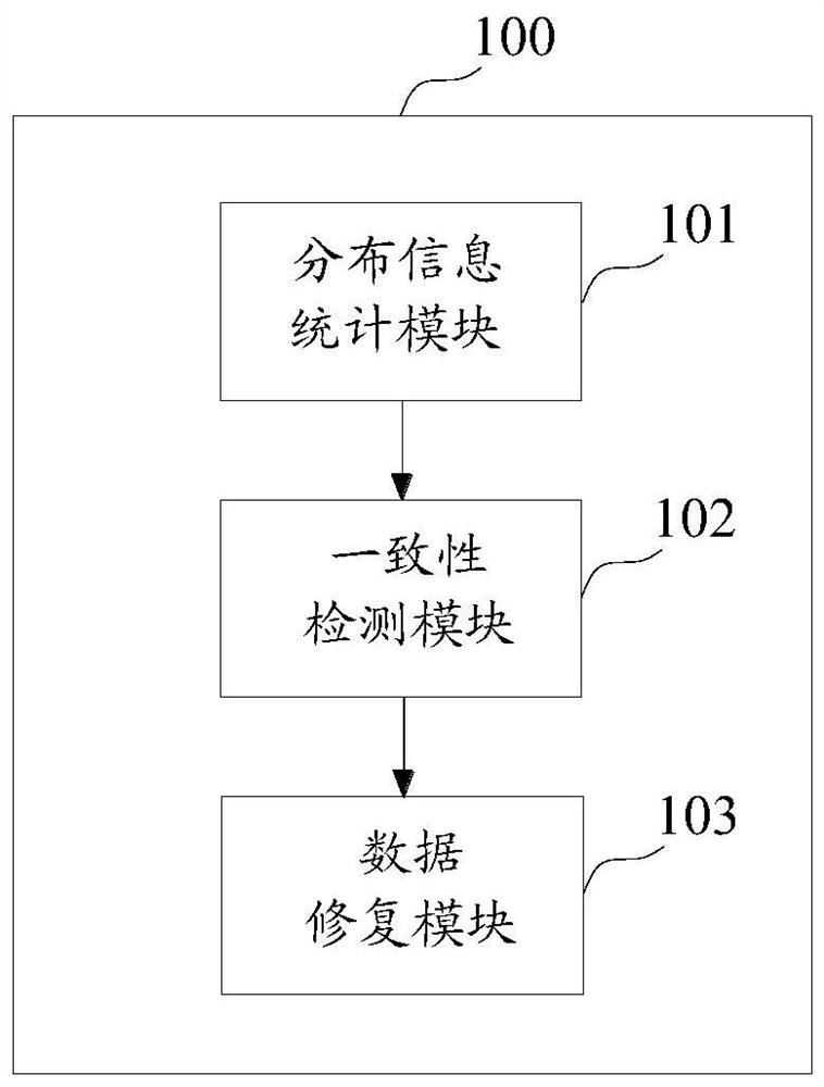 Data recovery method and device, equipment and storage medium