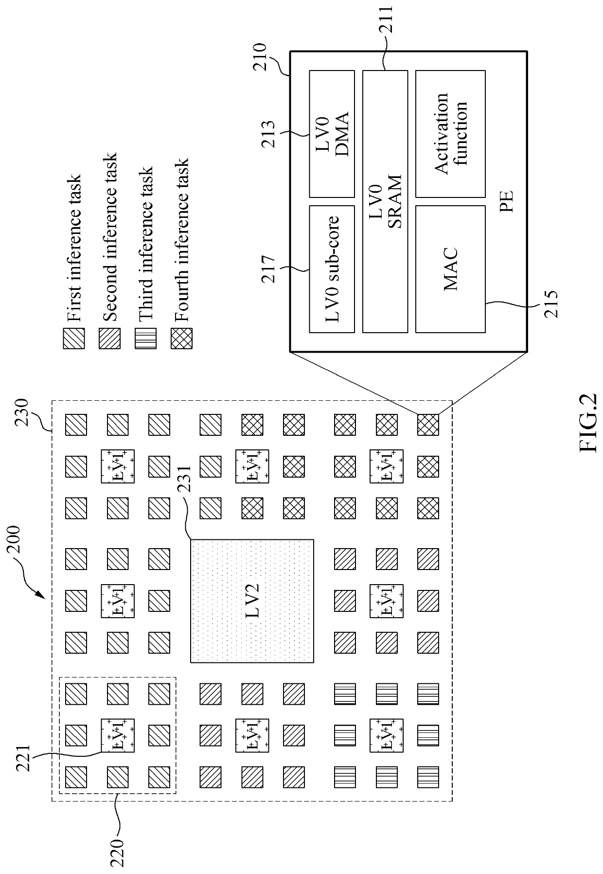 Method and apparatus with accelerator processing