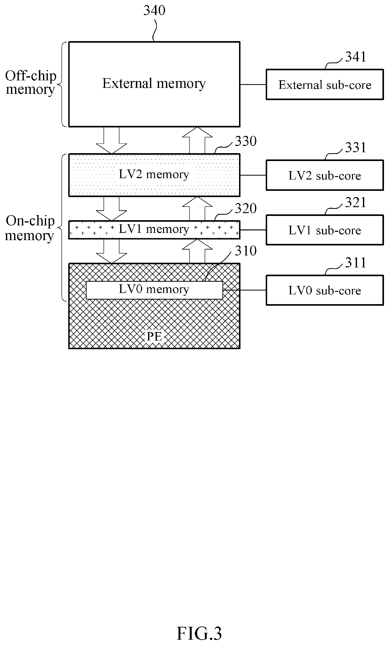 Method and apparatus with accelerator processing