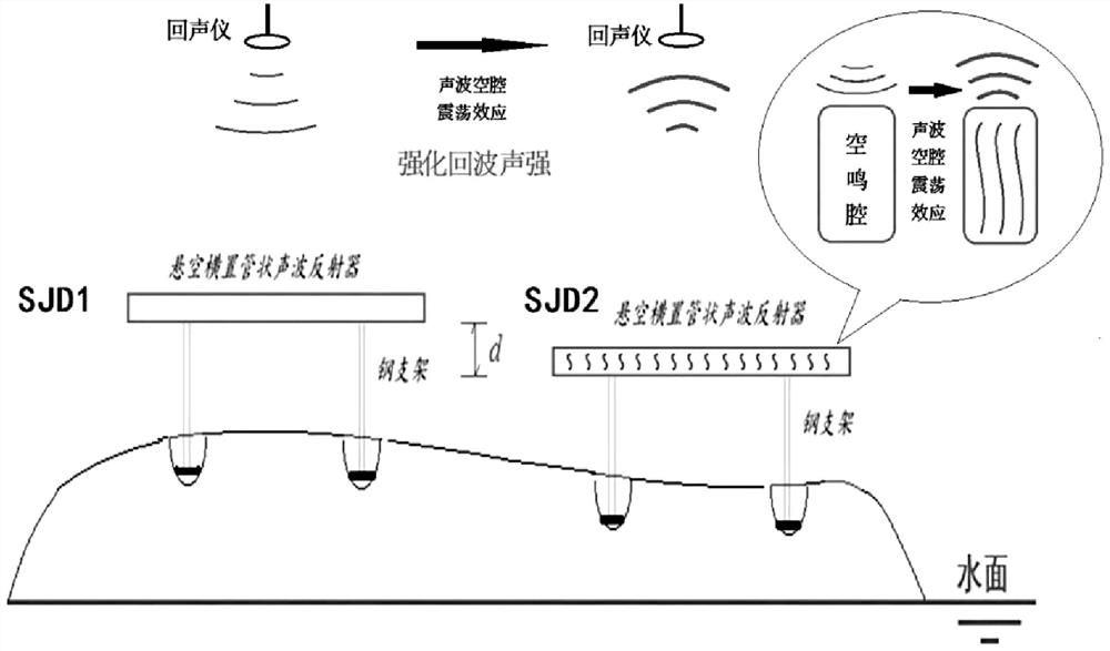 Large reservoir sounding reference field construction method and application