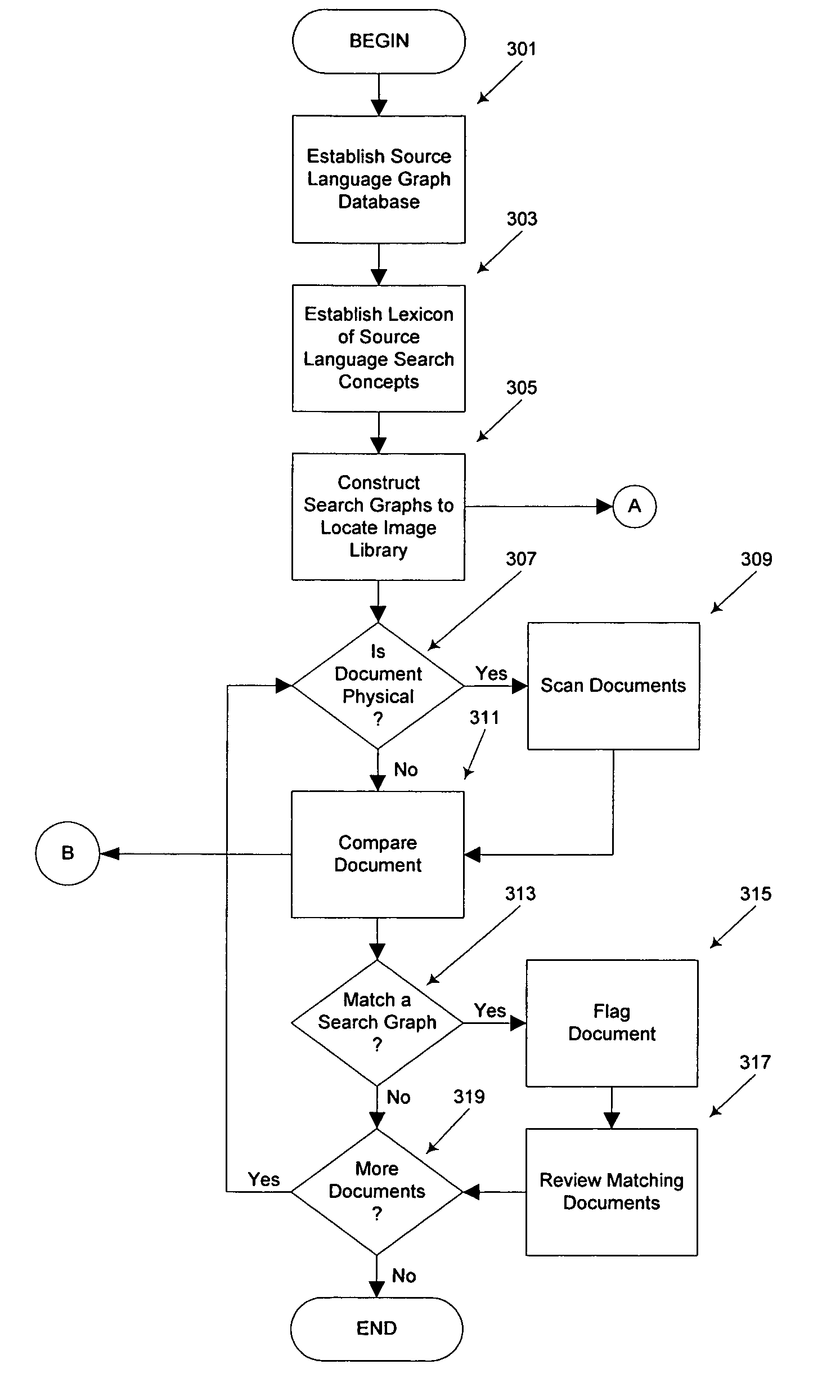 Systems and methods for identifying characters and words in a document