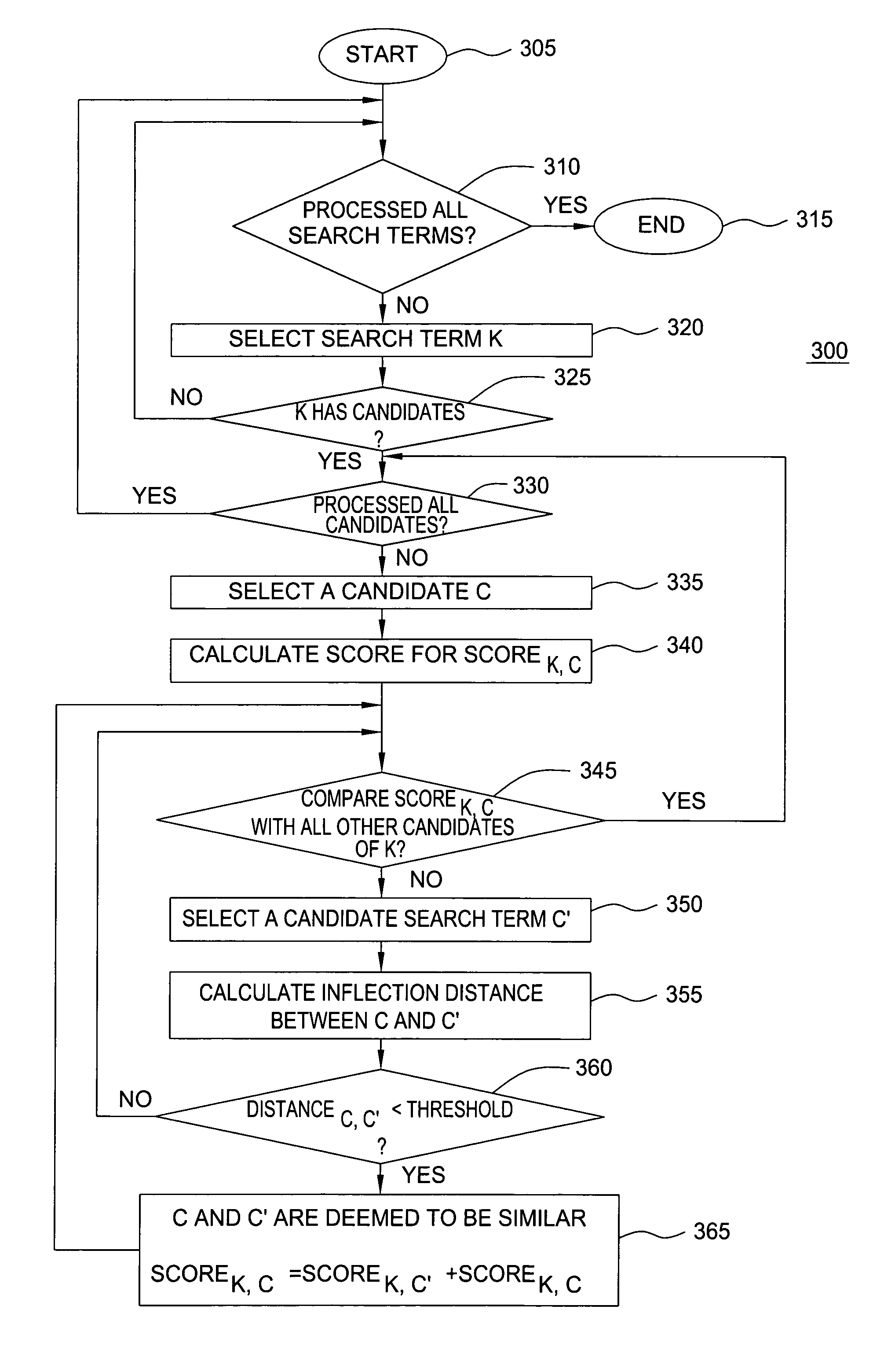 Method and apparatus for performing a search