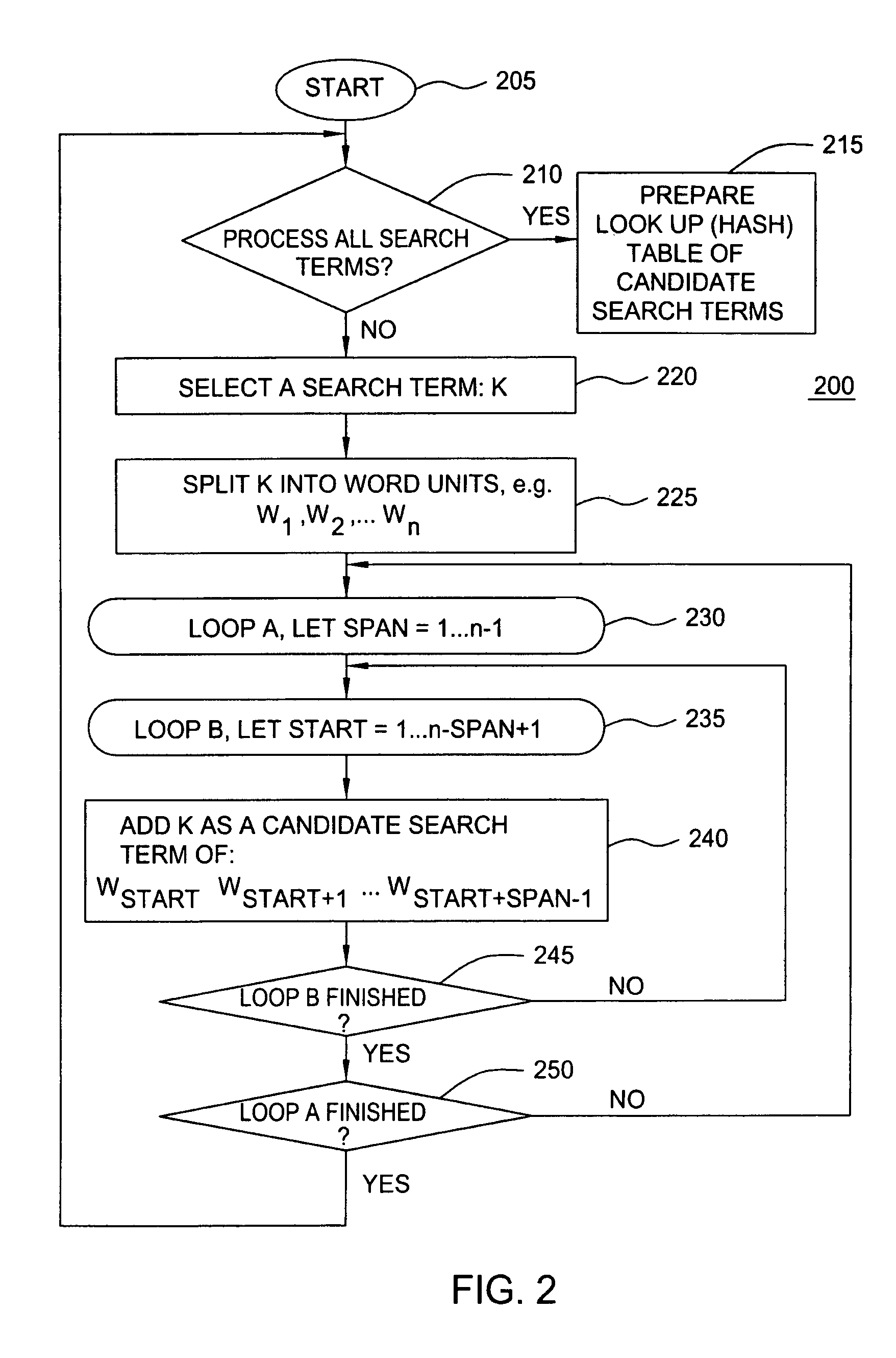 Method and apparatus for performing a search