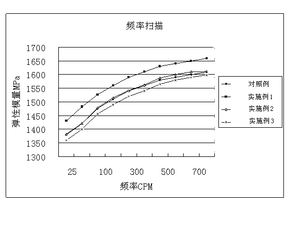 All-steel radial tire belt compound rubber composition and production method thereof