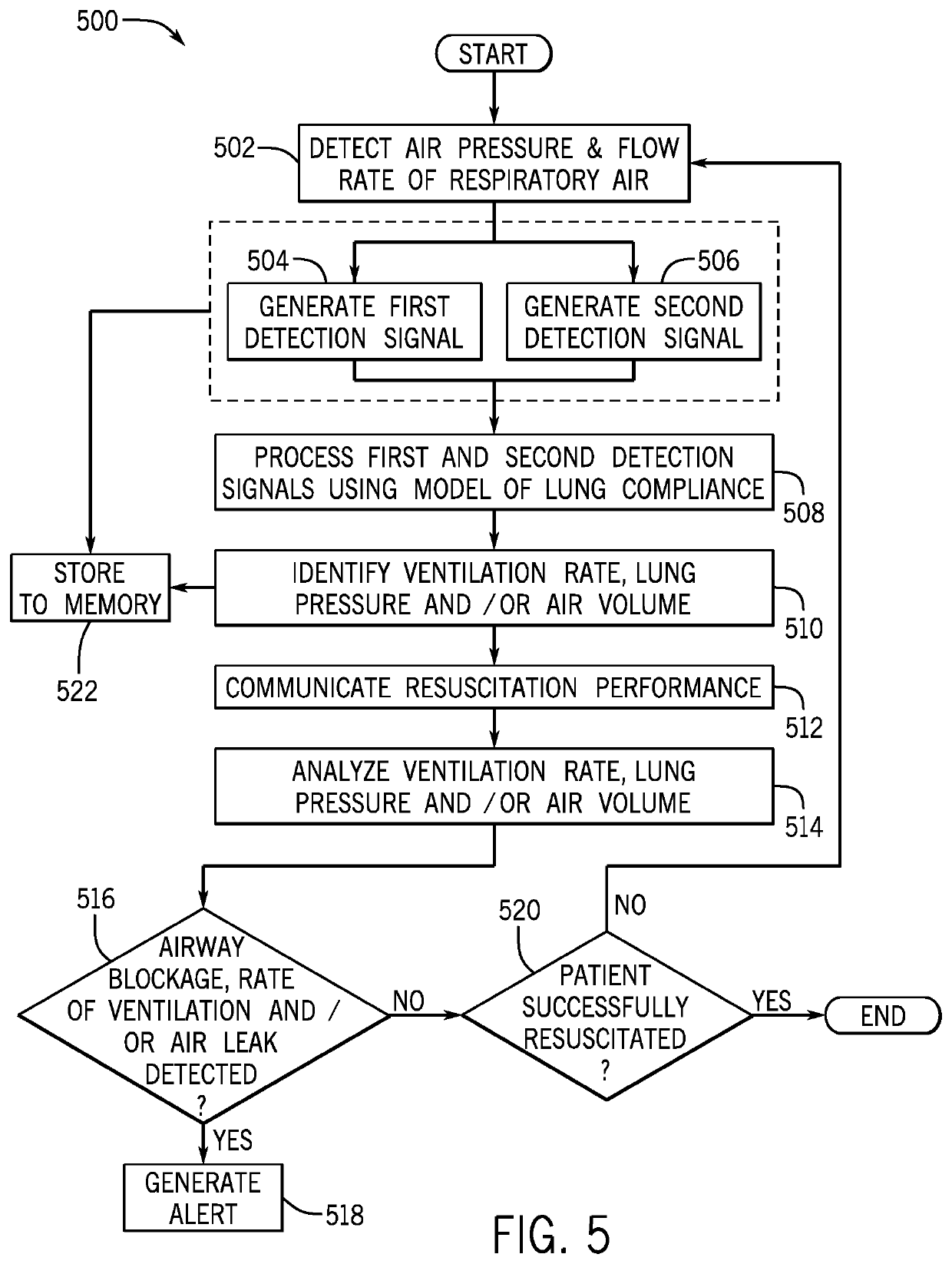 System and method for monitoring resuscitation or respiratory mechanics of a patient