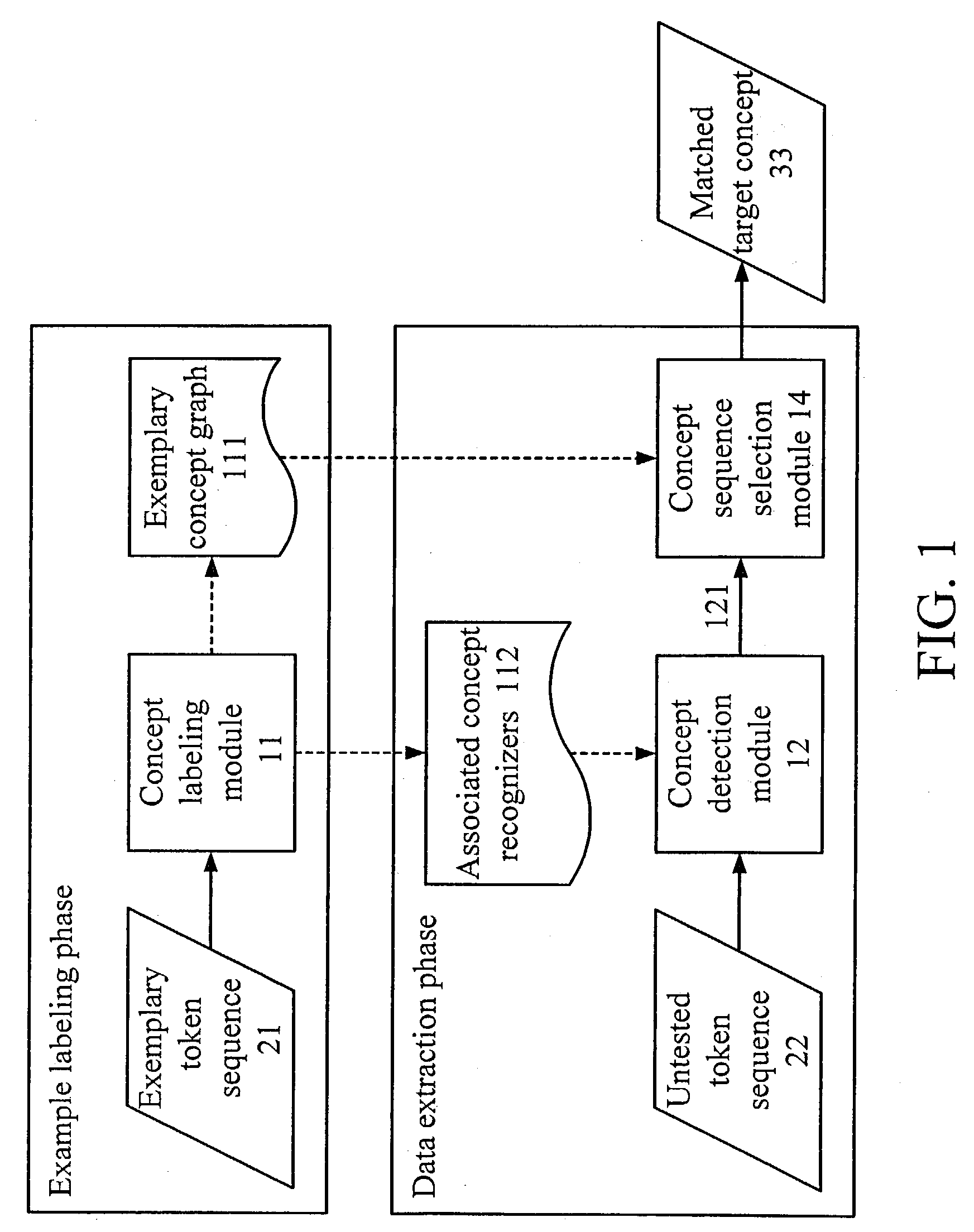 Computer implemented example-based concept-oriented data extraction method