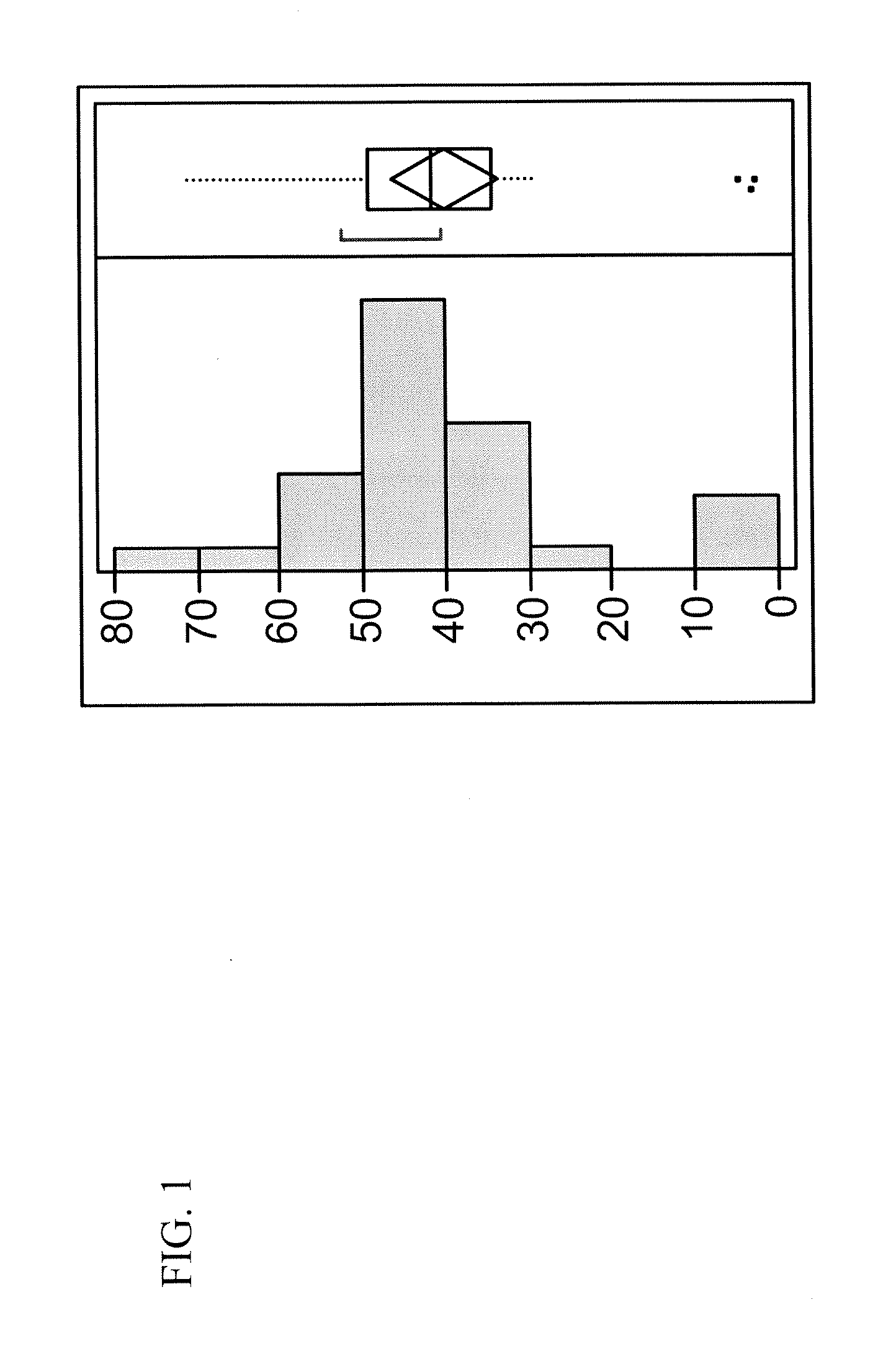 High throughput screening method and use thereof to identify a production platform for a multifunctional binding protein