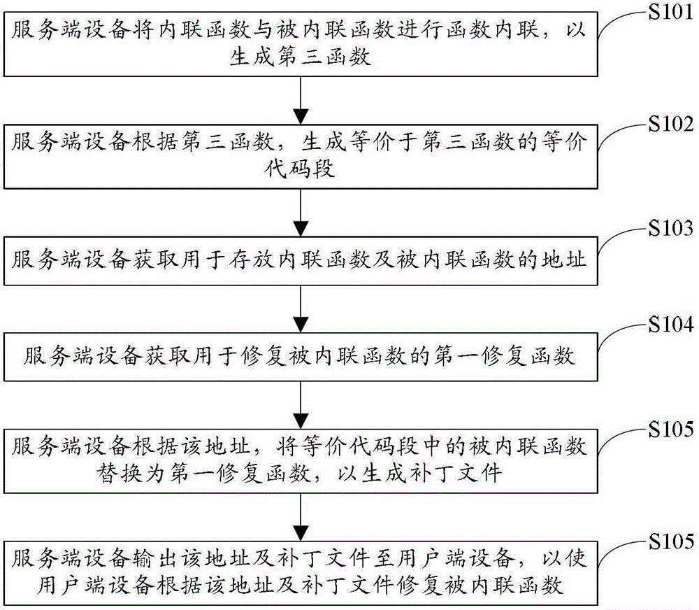 A patch generating method, patching method and device