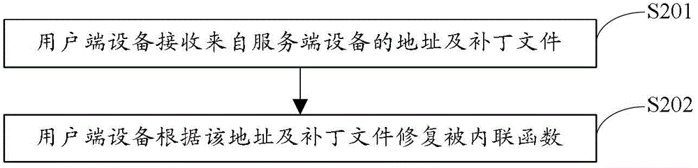 A patch generating method, patching method and device