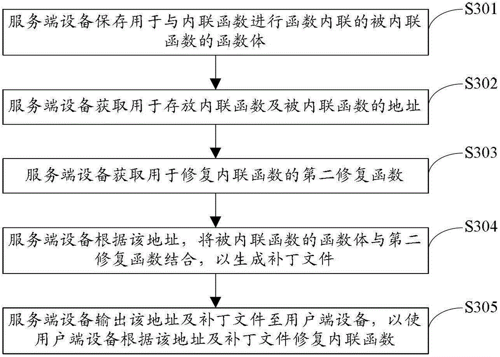 A patch generating method, patching method and device