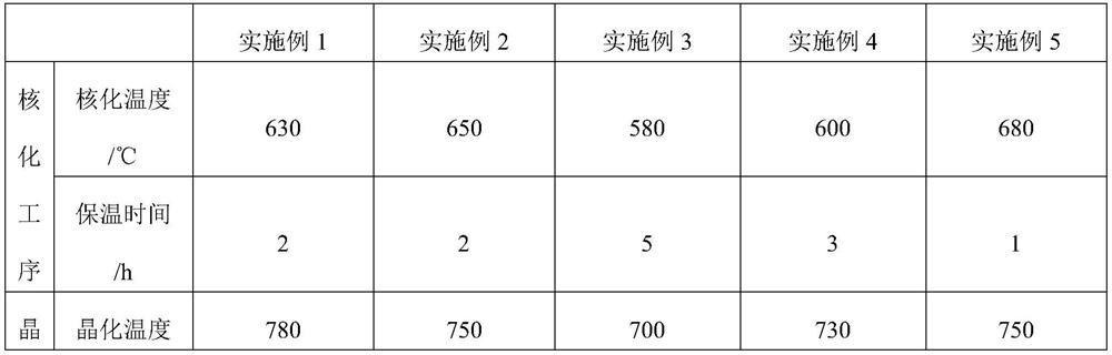 Toughened glass ceramic with low surface compressive stress and raw glass