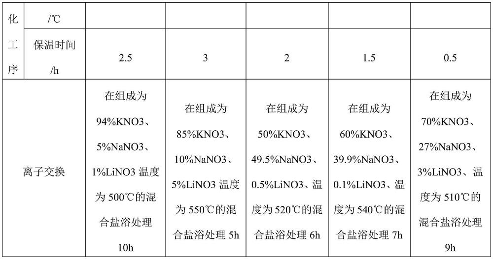 Toughened glass ceramic with low surface compressive stress and raw glass