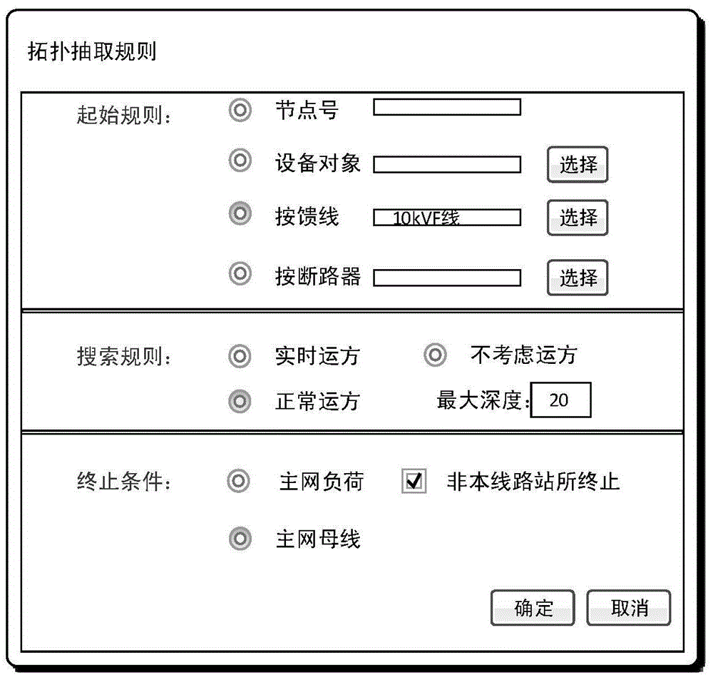 Method for verifying topology connectivity of distribution network model