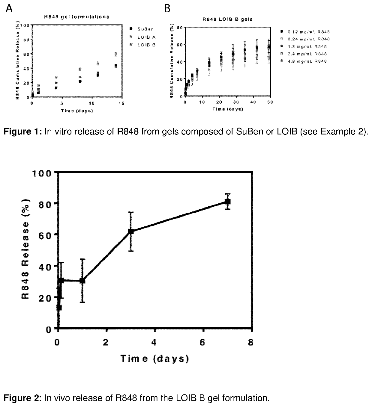 Dissacharide formulations for controlled drug release