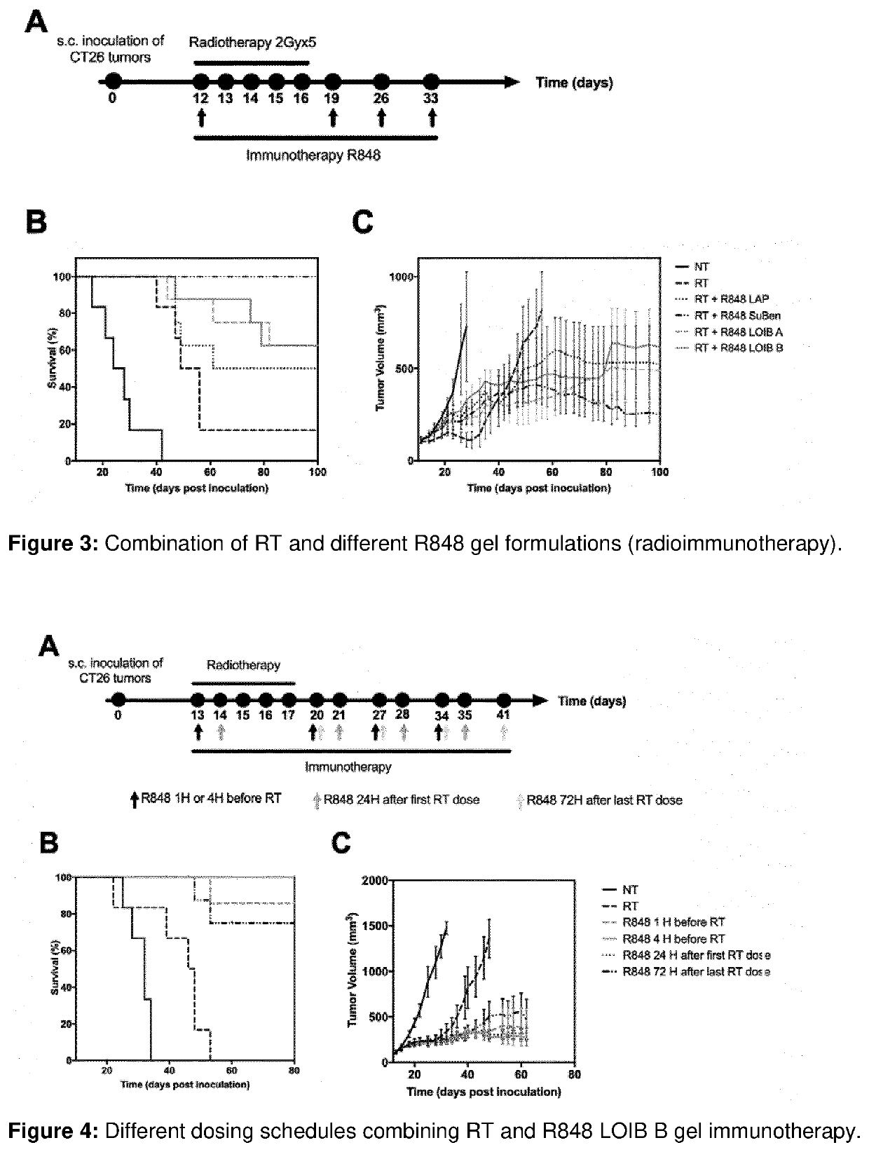 Dissacharide formulations for controlled drug release