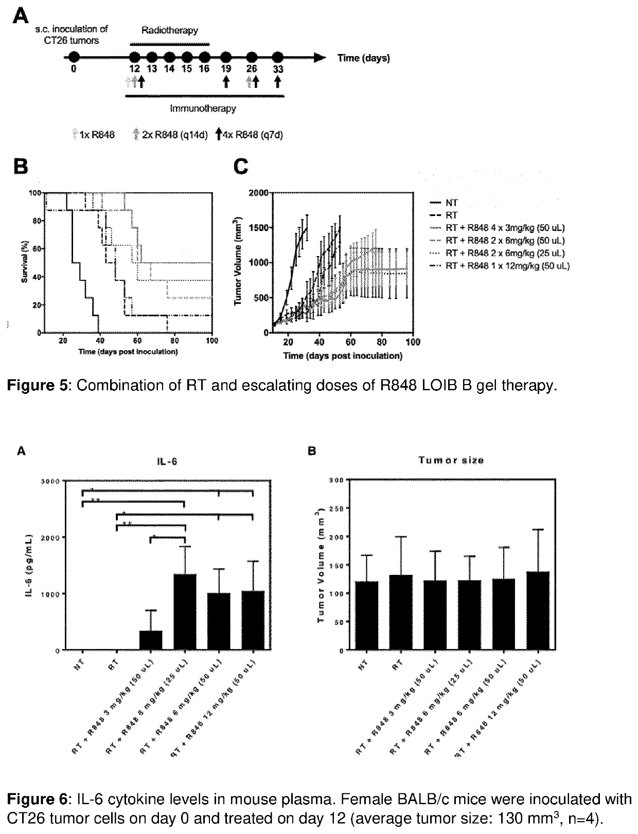 Dissacharide formulations for controlled drug release