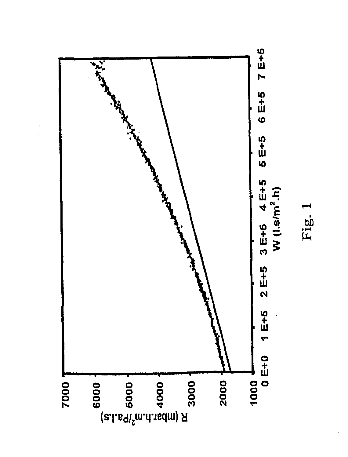 Method for monitoring the degree of fouling of a filter