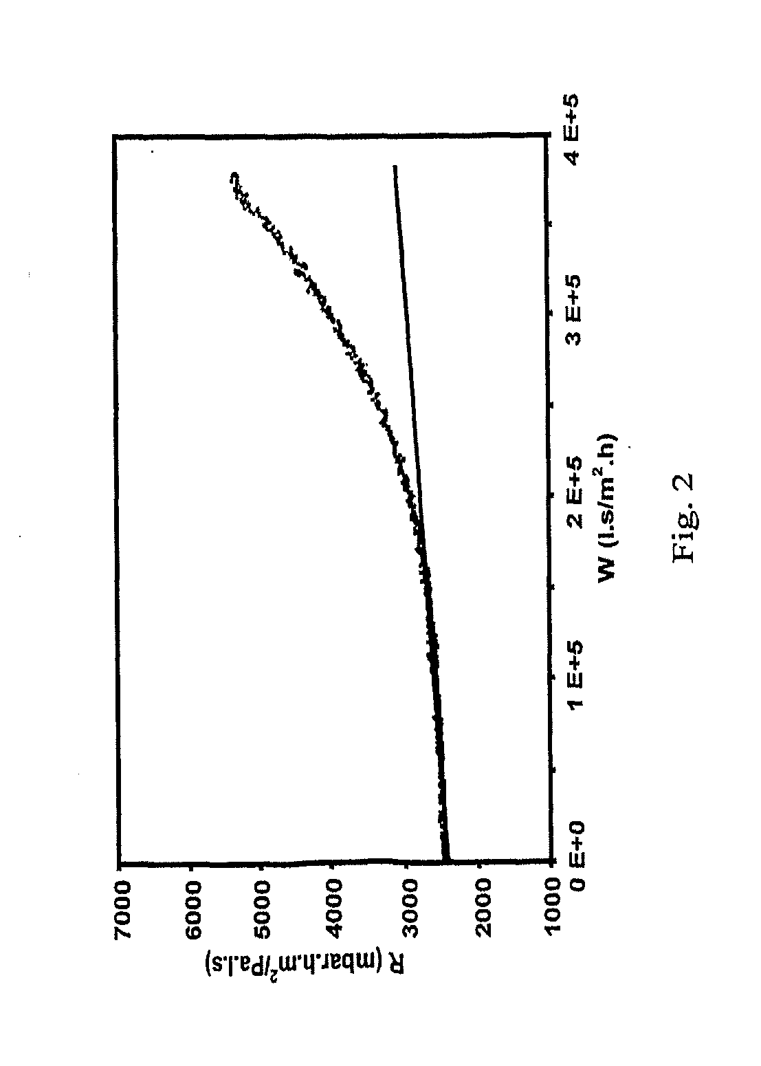 Method for monitoring the degree of fouling of a filter