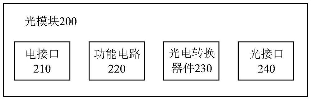 Encoding and decoding method and device in optical communication