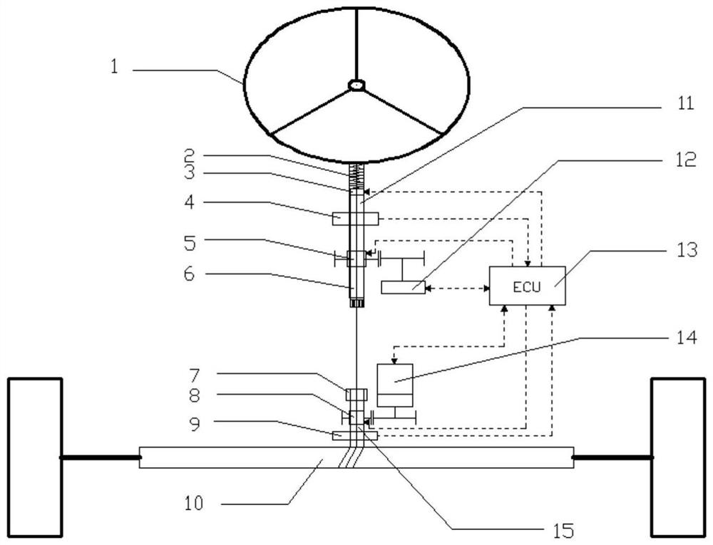 Fault-tolerant steering-by-wire device and control method thereof