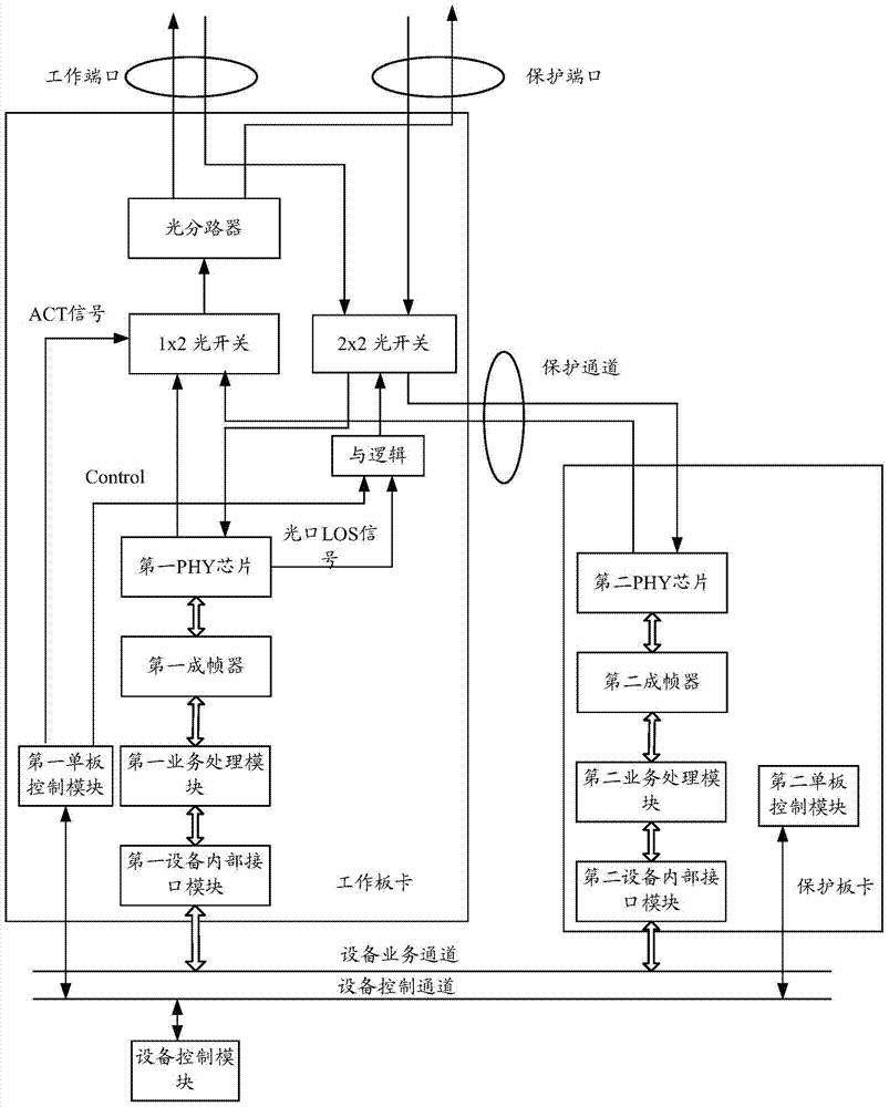 A protection device for communication equipment