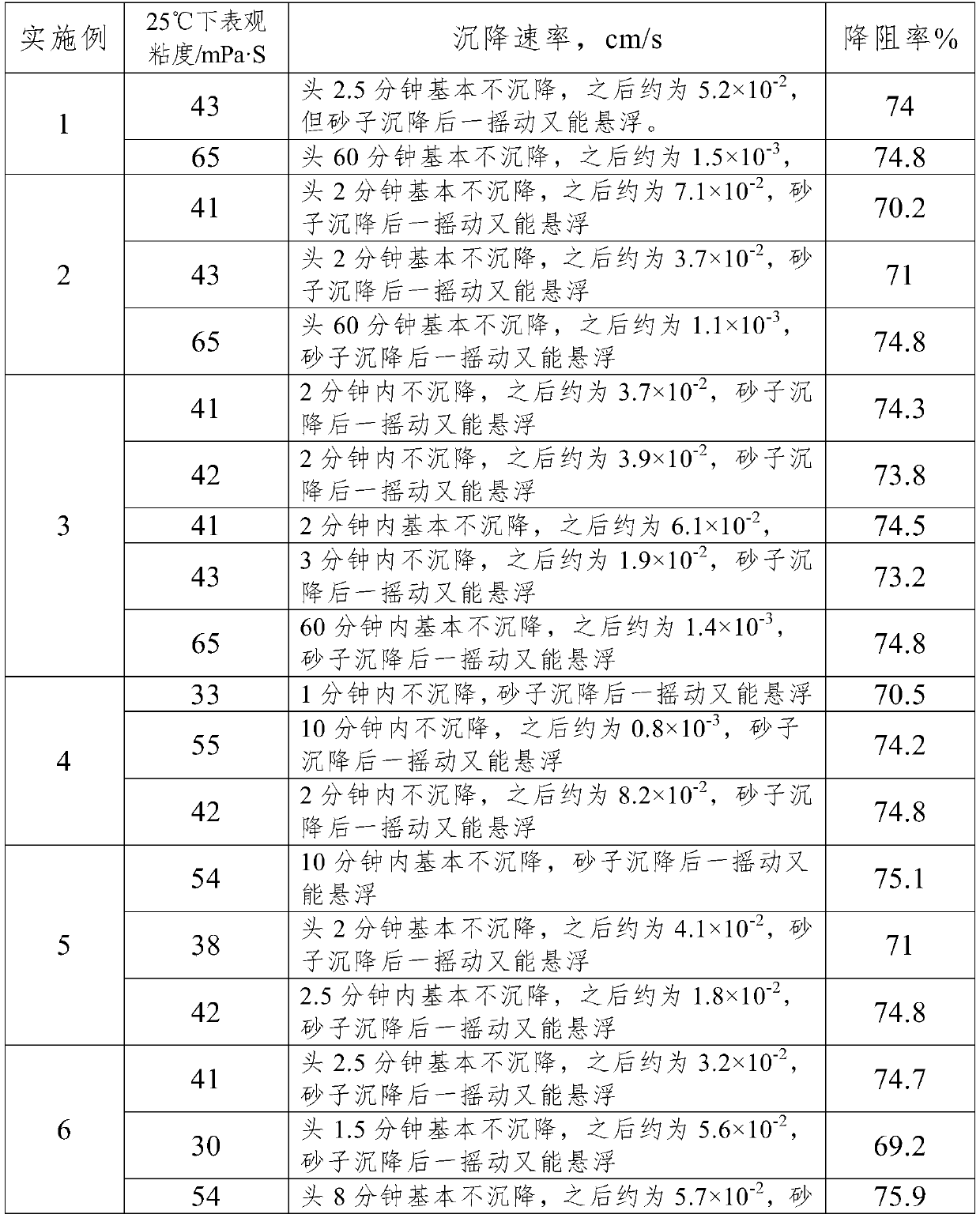 Low-viscosity mixed fracturing fluid, its application and oil and gas reservoir stimulation method