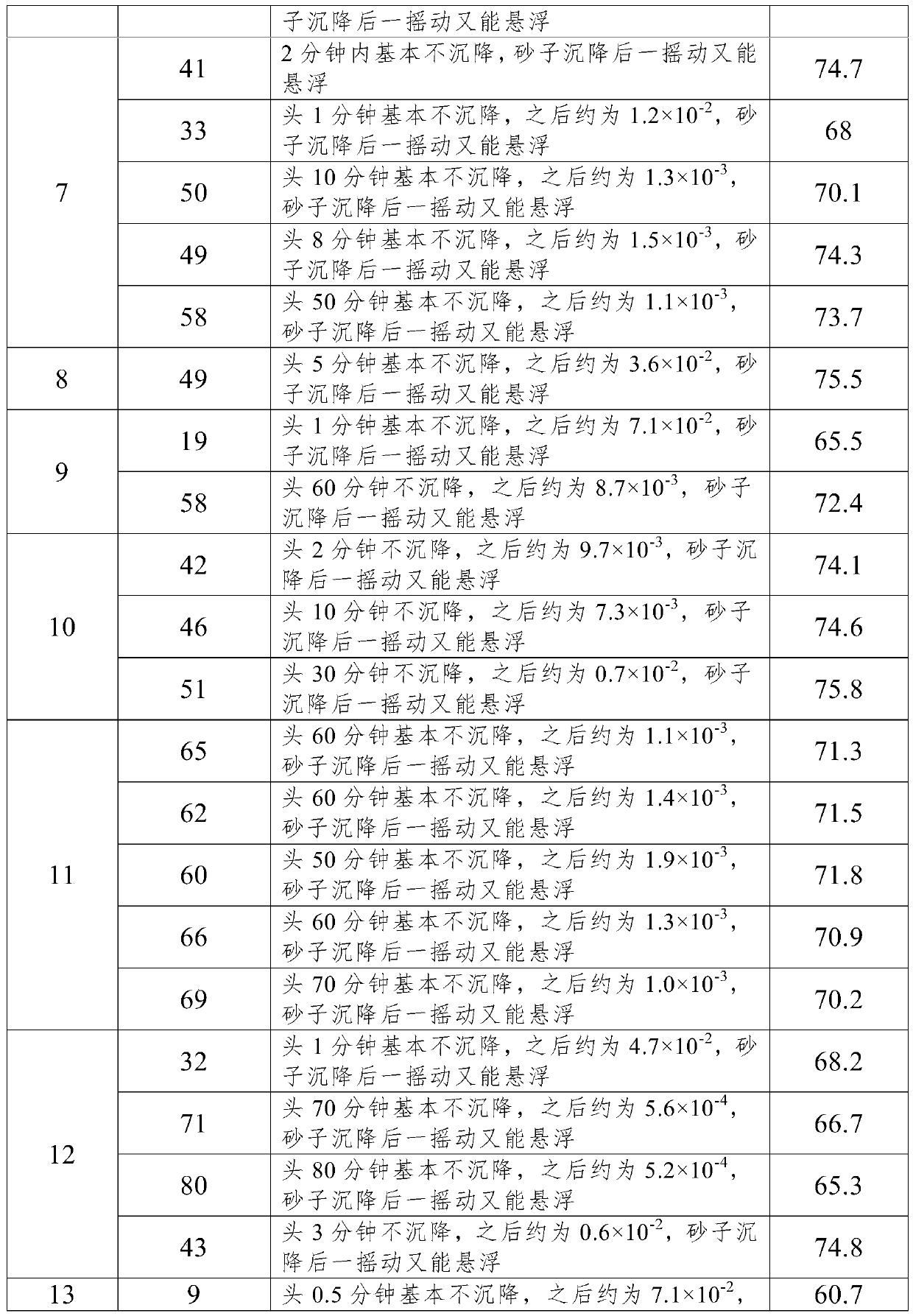 Low-viscosity mixed fracturing fluid, its application and oil and gas reservoir stimulation method