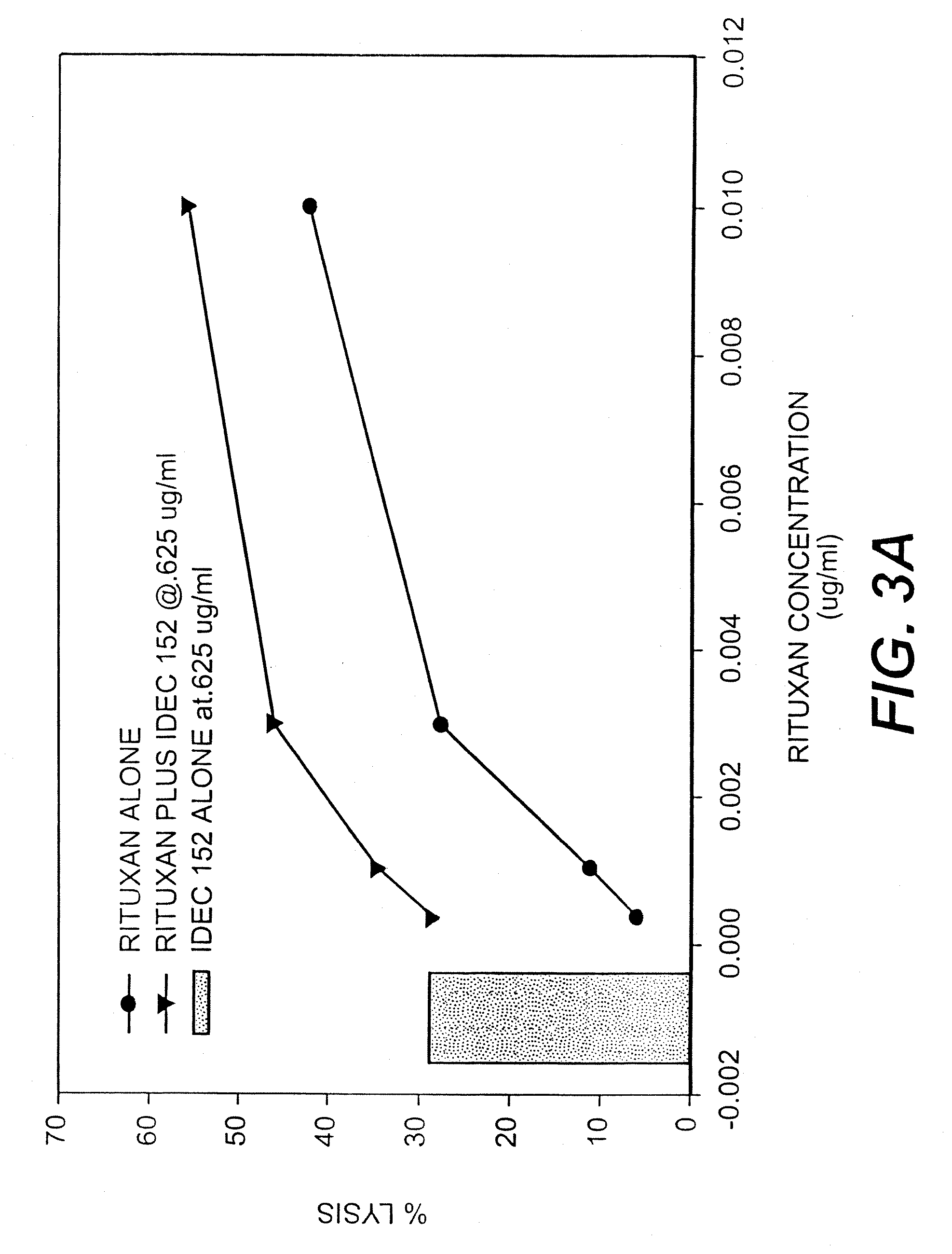 Use of cd23 antagonists for the treatment of neoplastic disorders