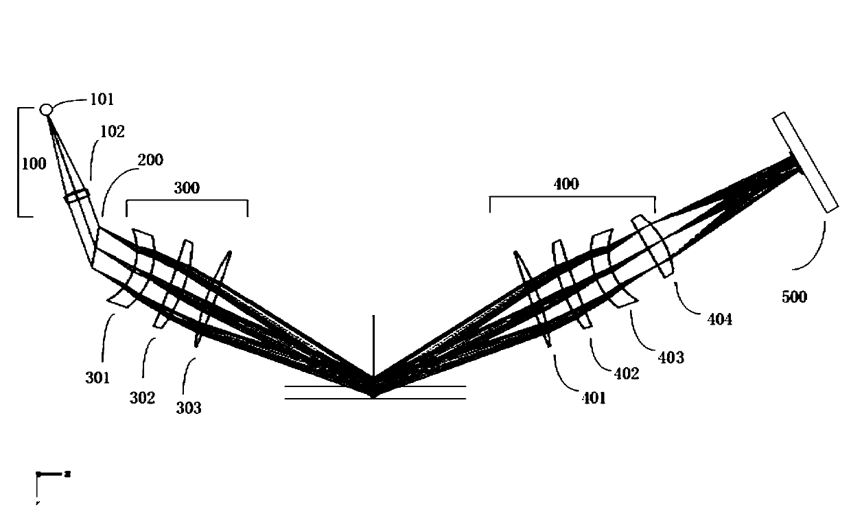 A linear spectral confocal system for three-dimensional surface measurement