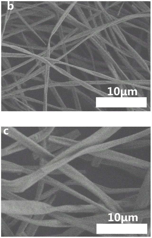 Preparation method of one-dimensional SiO&lt;2&gt;: Eu&lt;3+&gt; fiber luminescent material with dimension controllable