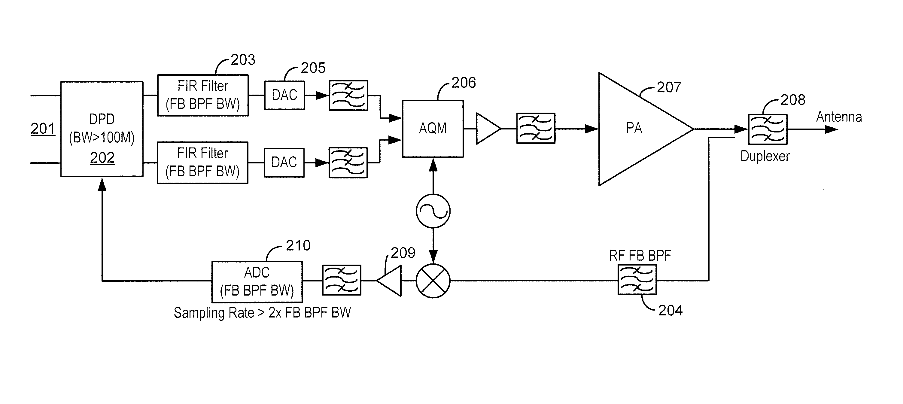 System and method for increasing bandwidth for digital predistortion in multi-channel wideband communication systems