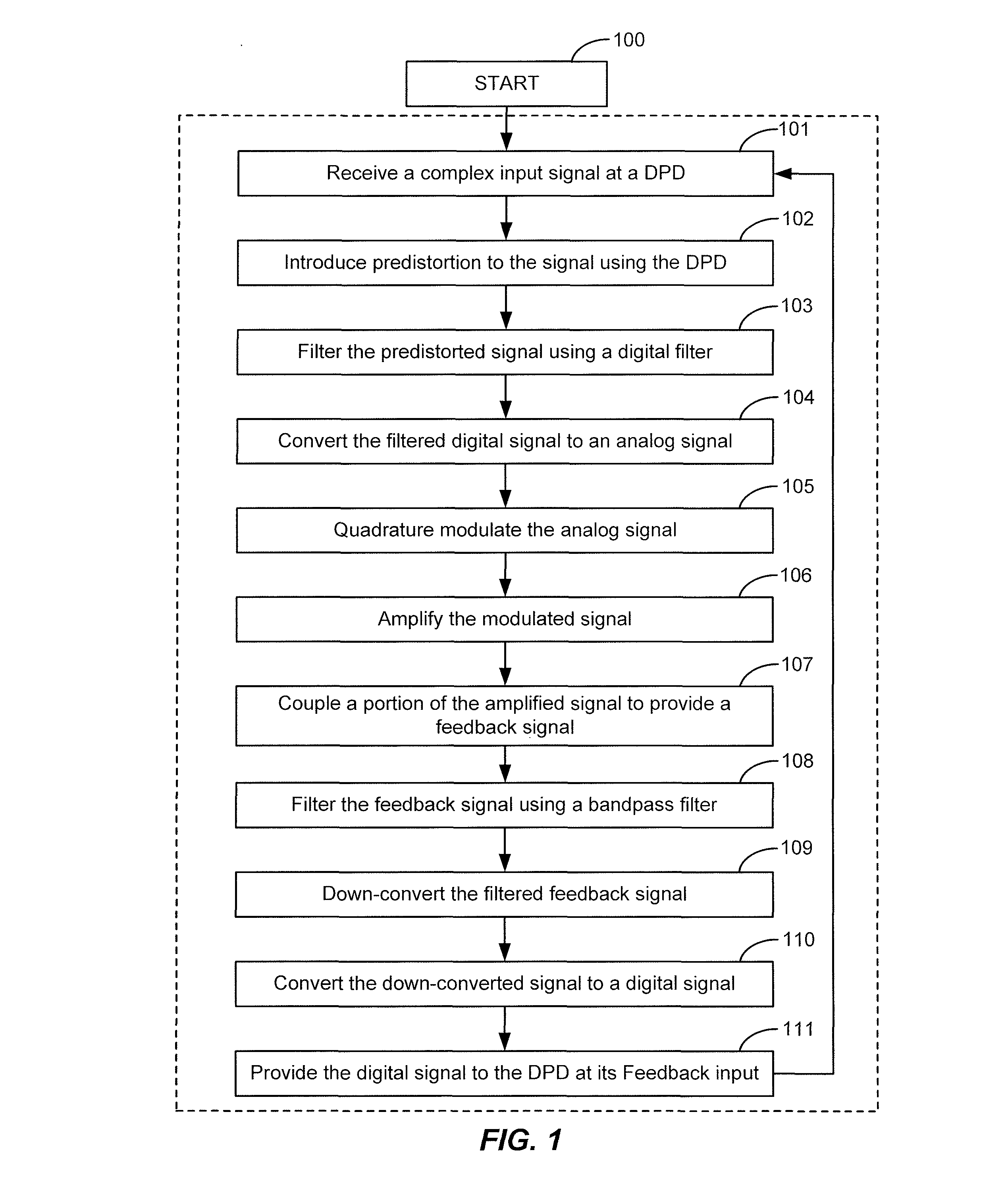 System and method for increasing bandwidth for digital predistortion in multi-channel wideband communication systems