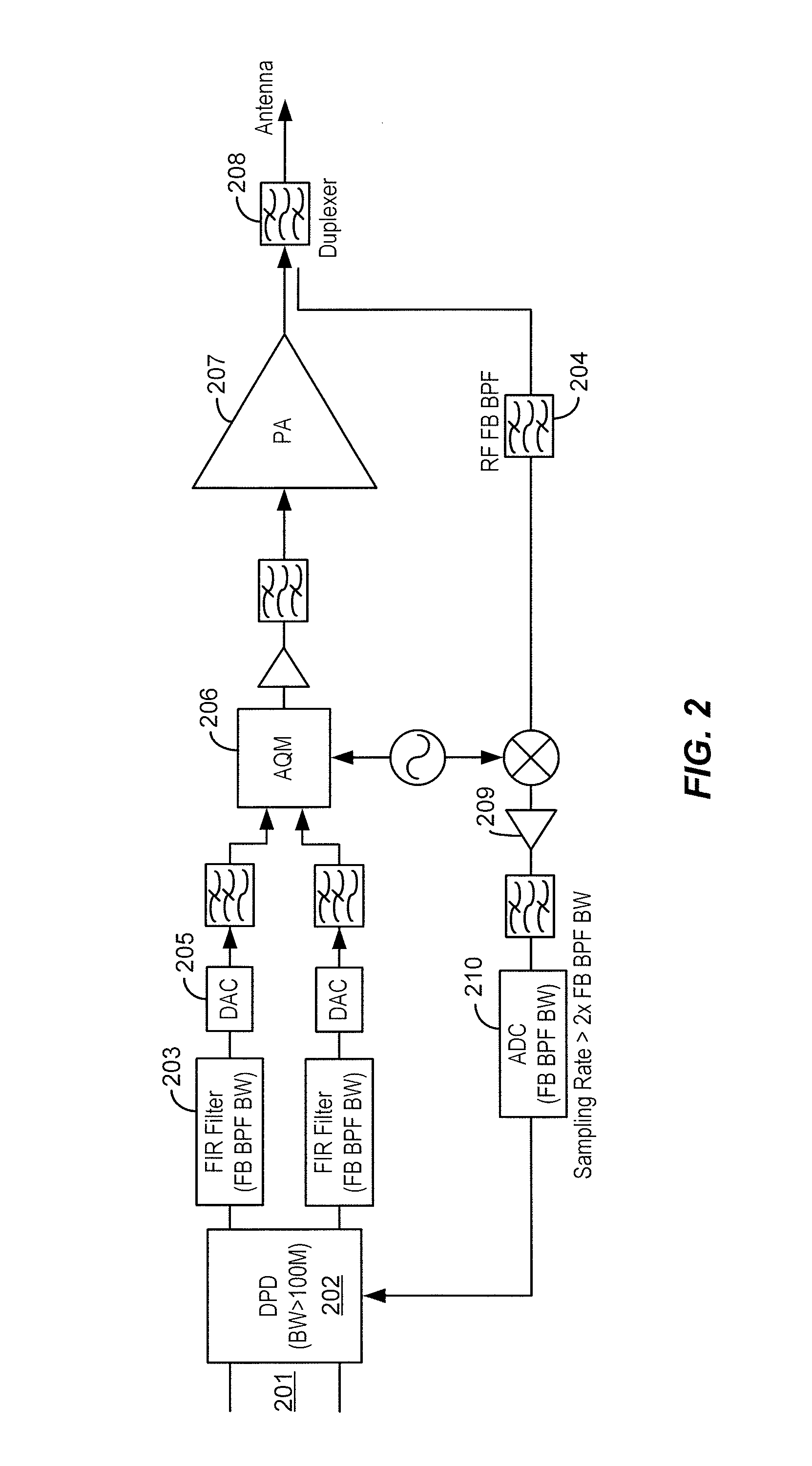 System and method for increasing bandwidth for digital predistortion in multi-channel wideband communication systems