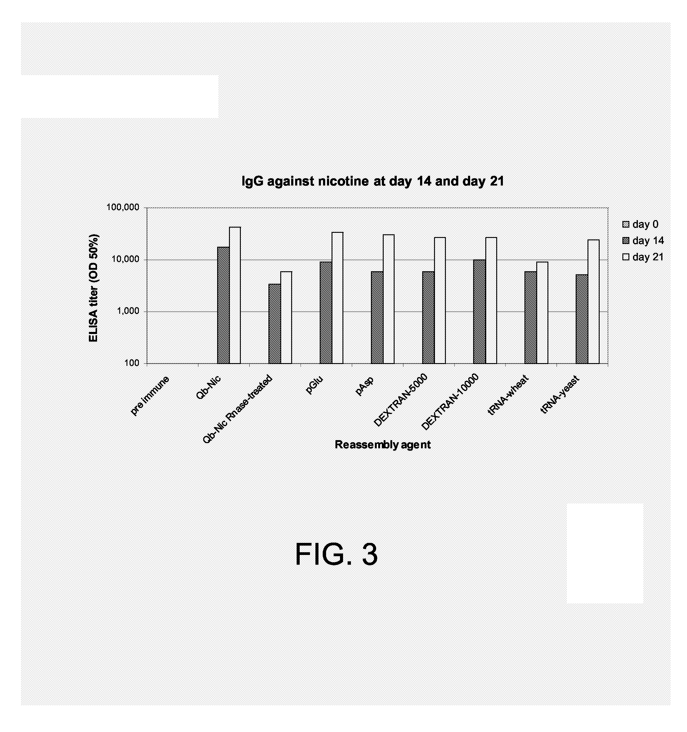 Vlp-Antigen Conjugates and Their Uses as Vaccines